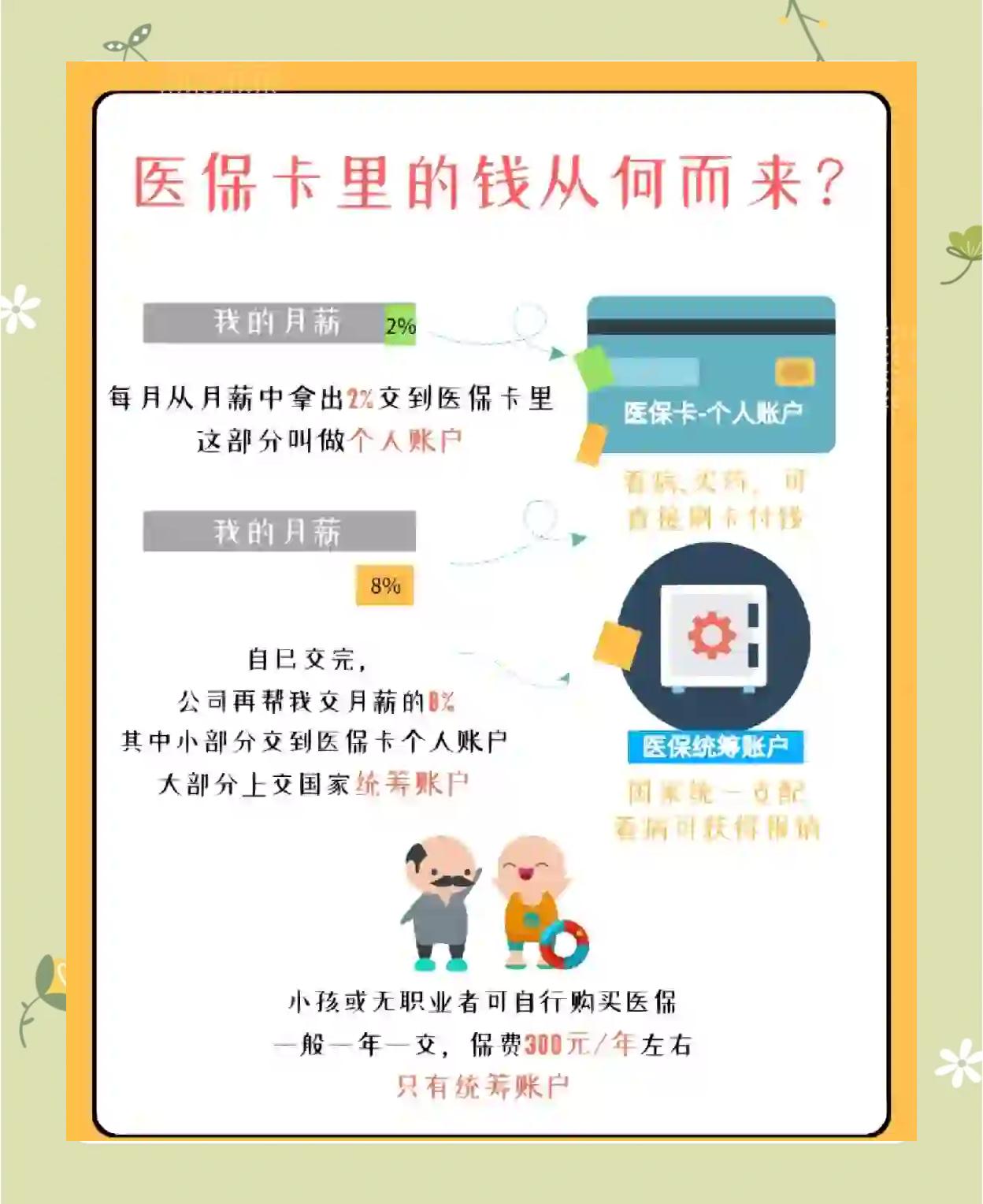 金华最新怎么把医保卡里的钱取出来方法分析(最方便真实的金华医保卡提取现金方法方法)