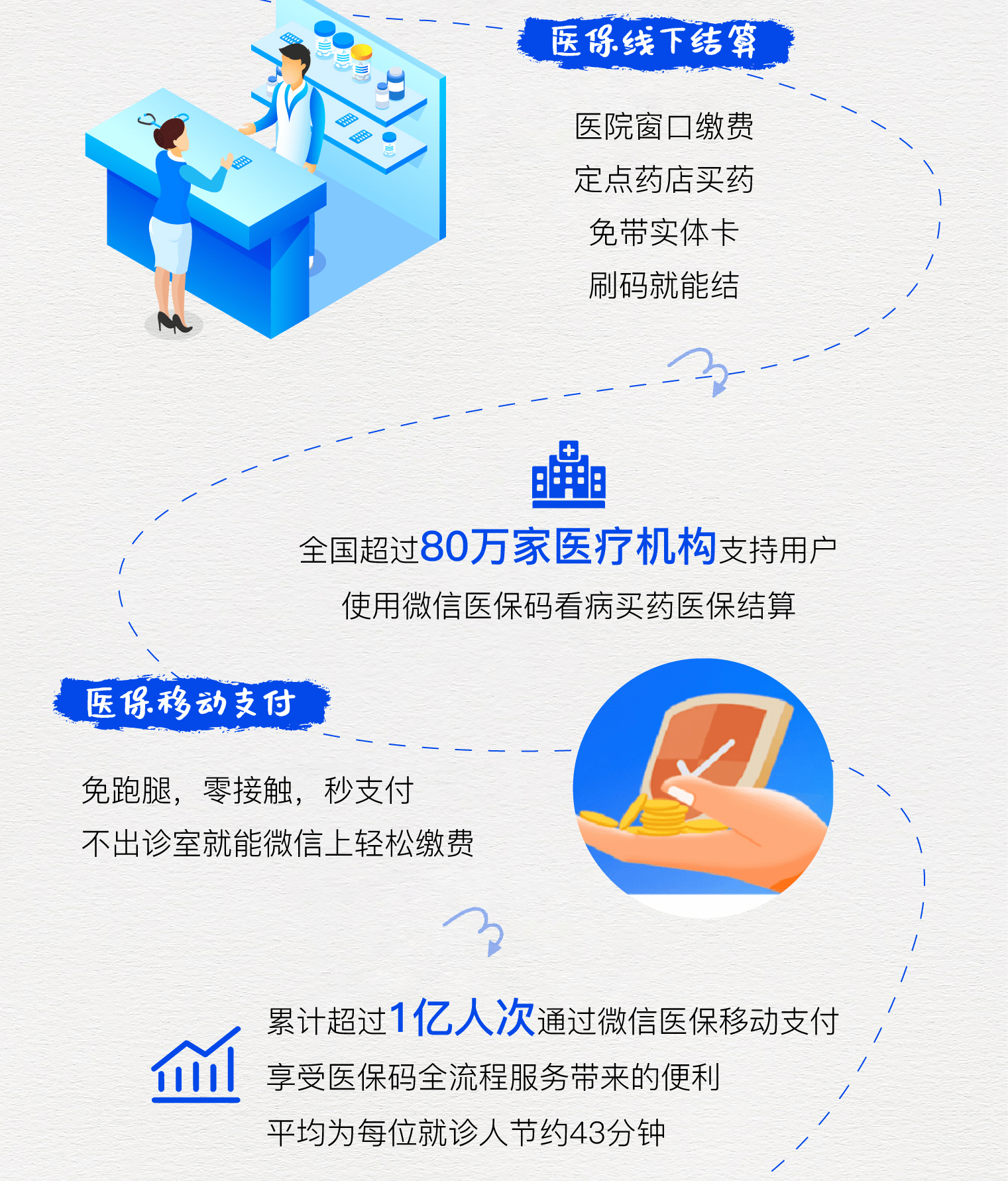 金华最新医保卡提取24小时微信方法分析(最方便真实的金华微信医保提现方法)