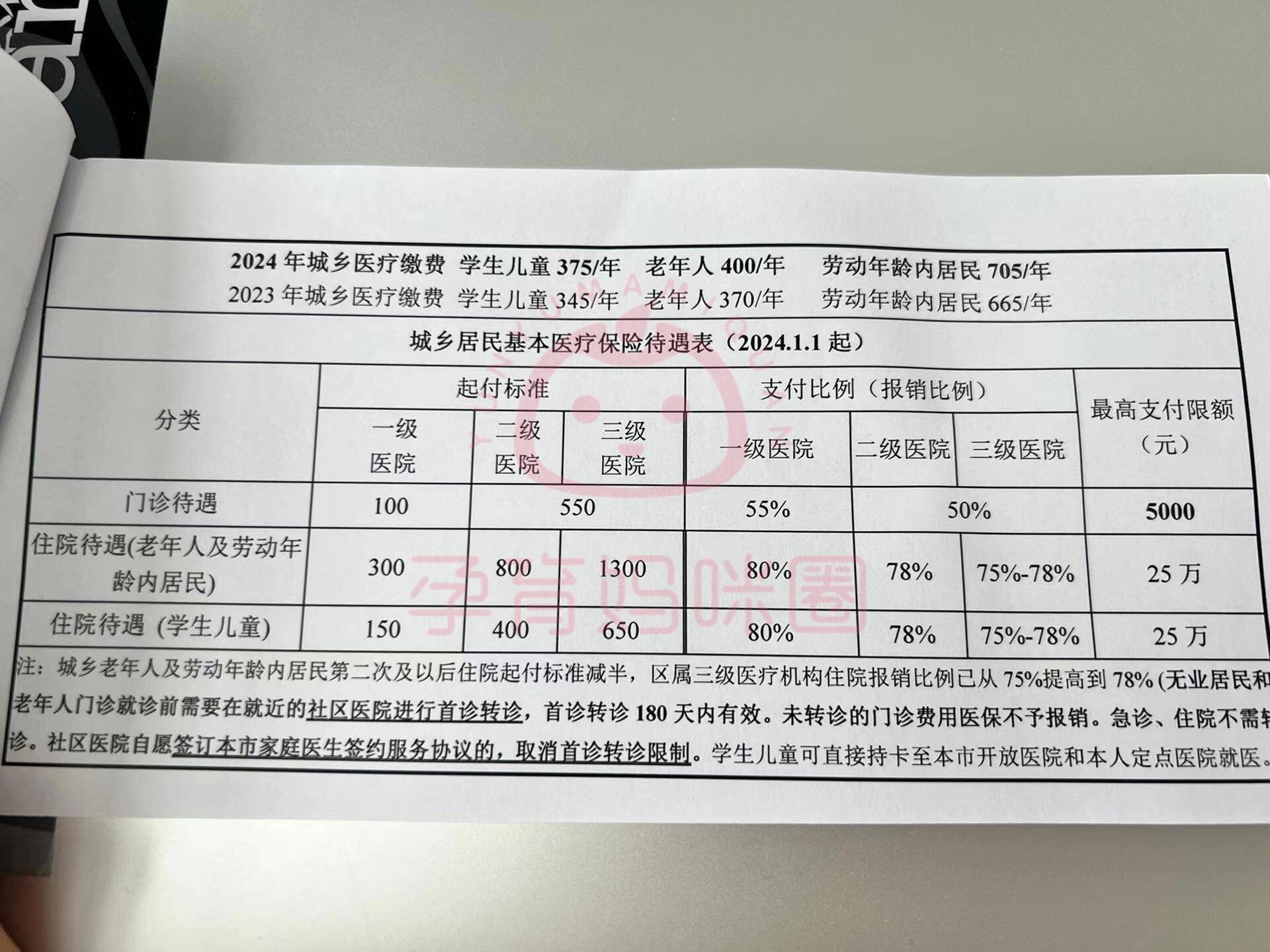 金华套医保卡联系方式2024的简单介绍