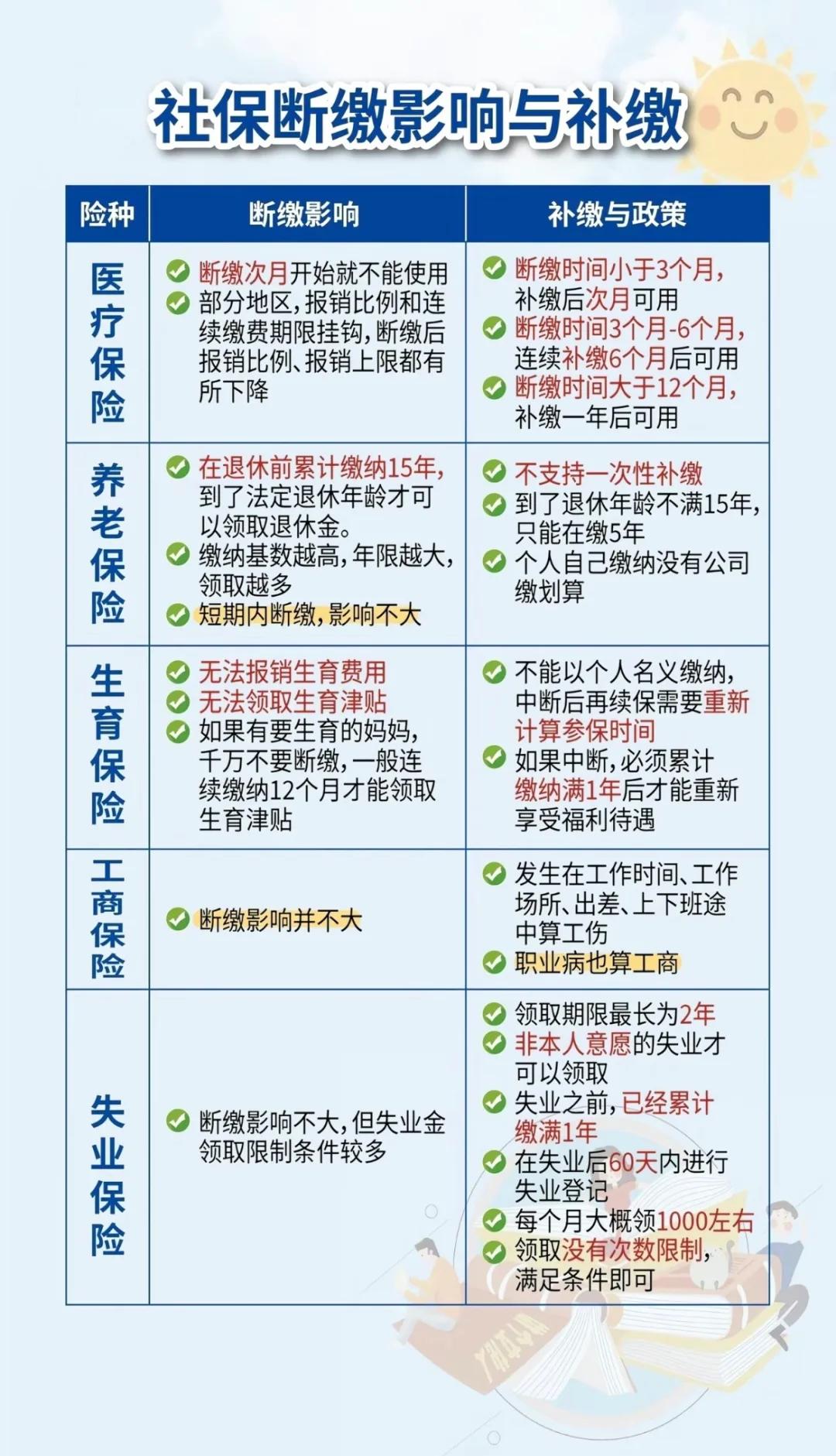 金华最新医疗保险60%和100%区别方法分析(最方便真实的金华医保按60%交费报销比例是多少方法)