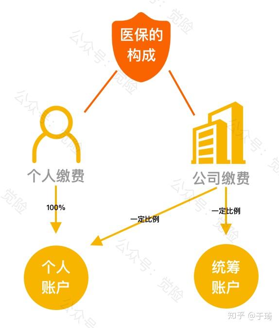 金华最新找中介10分钟提取医保方法分析(最方便真实的金华找中介10分钟提取医保苏州方法)