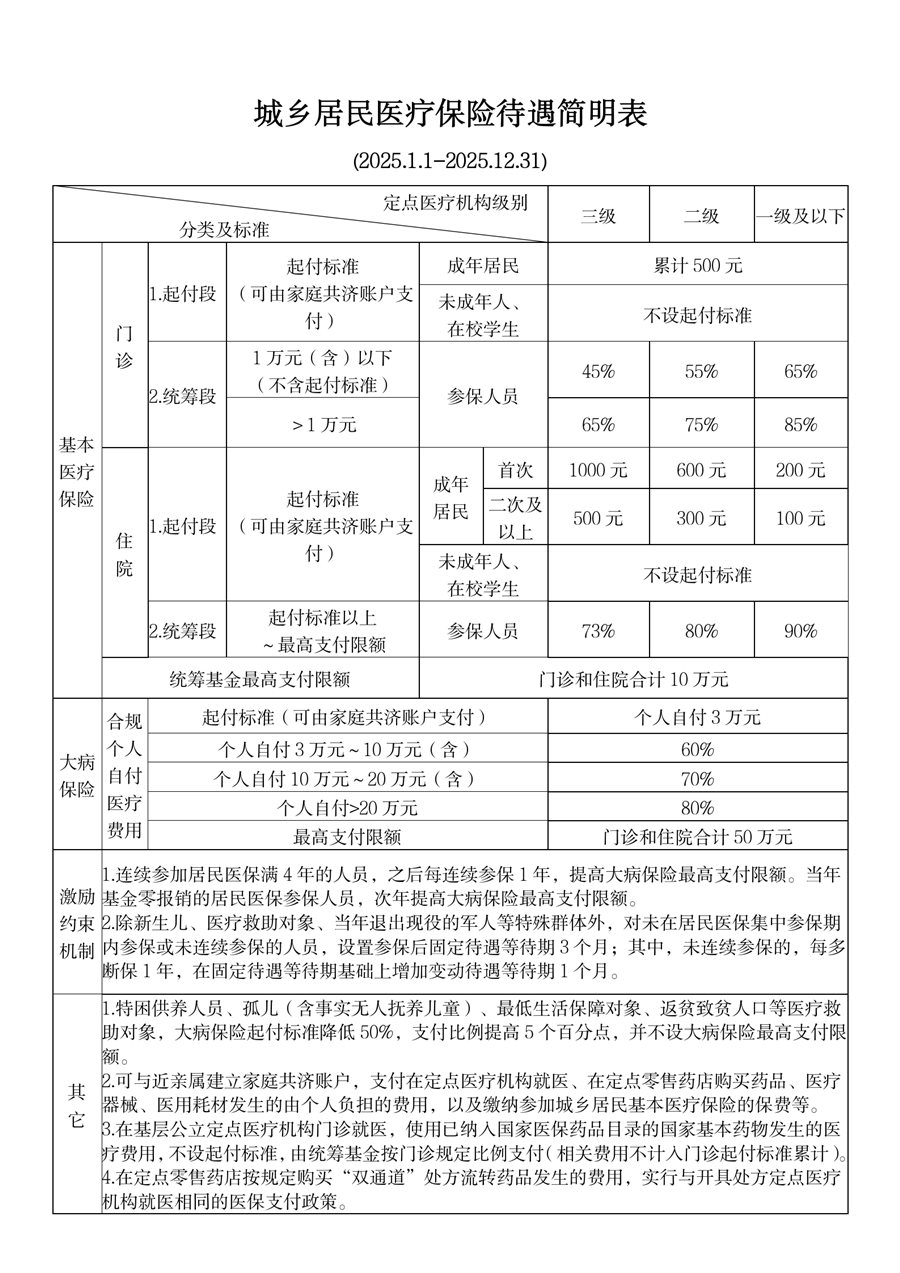 金华最新厦门个人账户医保取现方法分析(最方便真实的金华厦门医保提现方法)