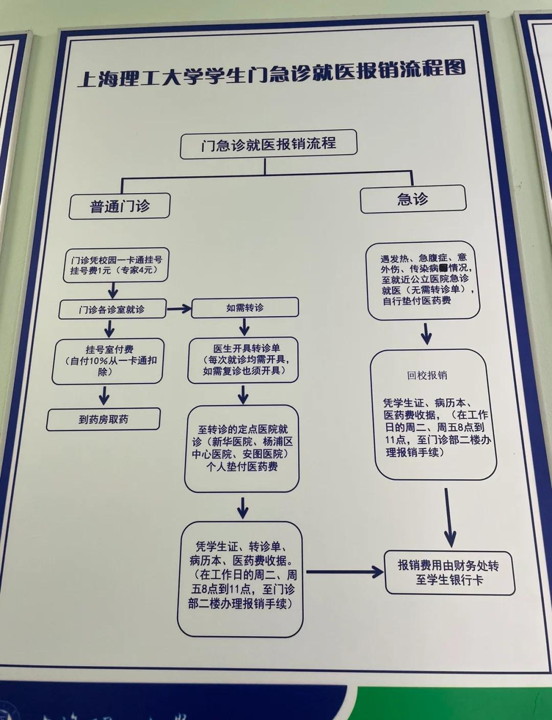 金华最新医保取现流程方法分析(最方便真实的金华医保取现流程怎么写方法)