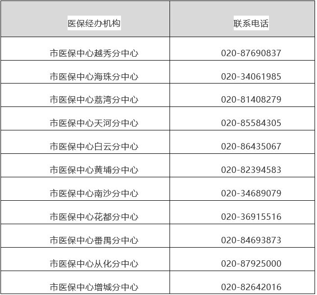 金华最新24小时在线套医保方法分析(最方便真实的金华24小时在线套医保卡回收商家方法)