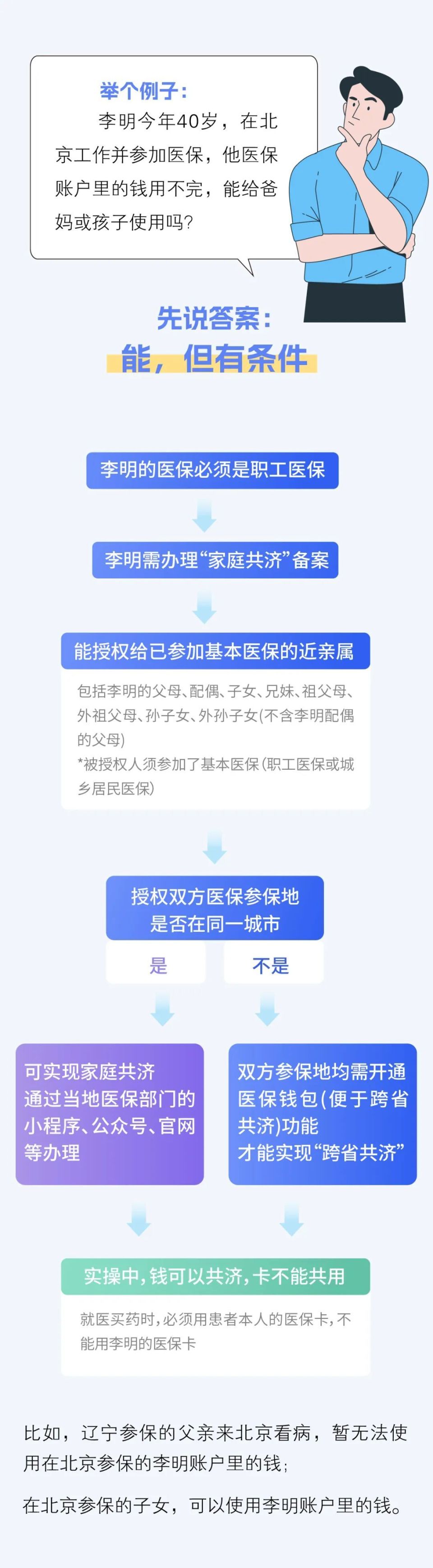 金华最新医保卡怎么绑定家人共享方法分析(最方便真实的金华医保卡怎么绑定家人共享重庆的方法)