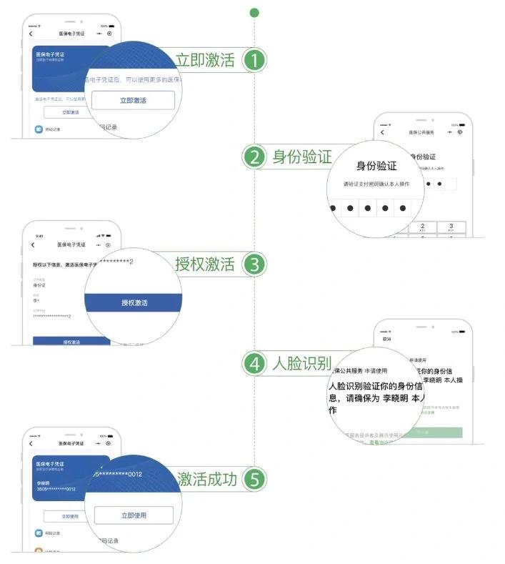 金华最新电子医保卡提取现金方法方法分析(最方便真实的金华电子医保卡里的钱怎么套出来方法)